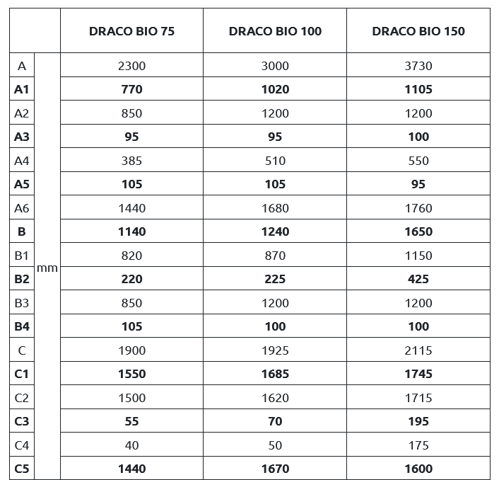 Rozmery kotov TEKLA DRACO BIO 75, 100, 150 kW