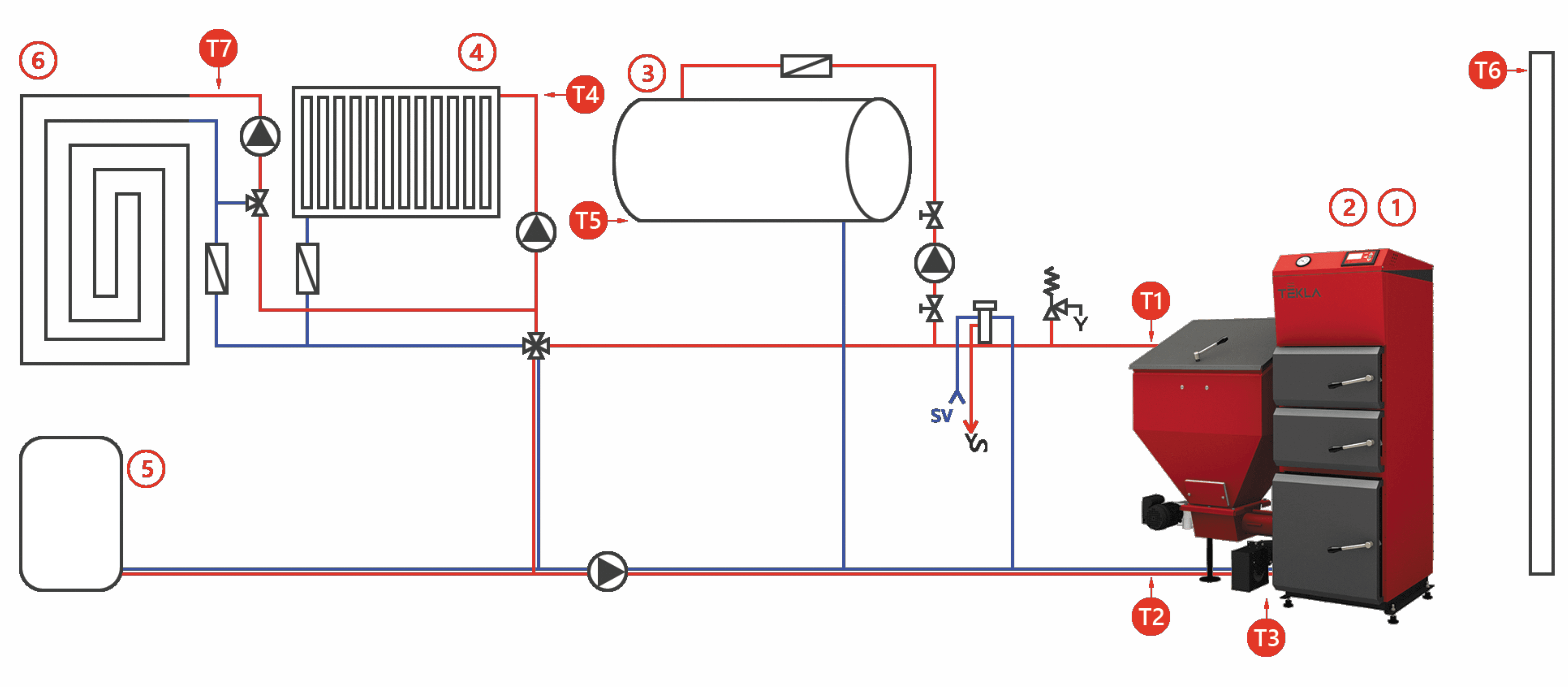Schéma zapojenia peletového kotla TEKLA DRACO D BIO LUX