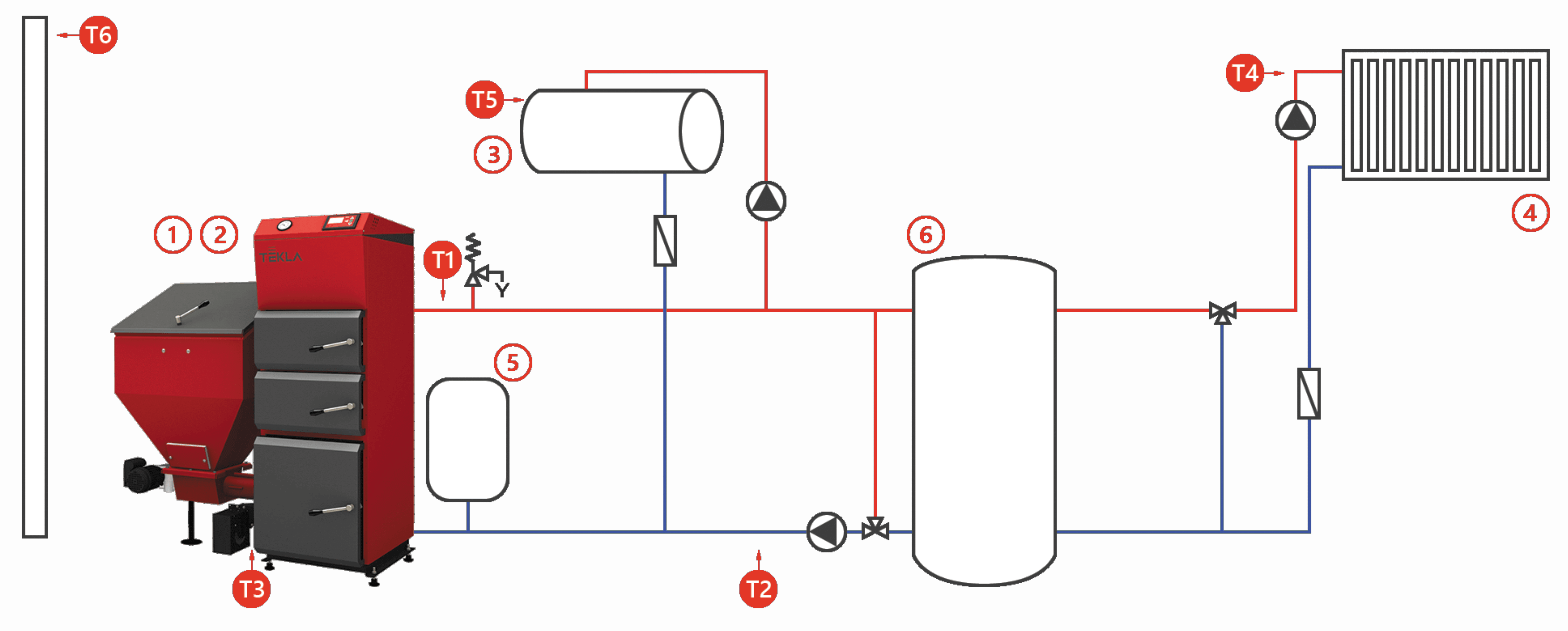 Schéma zapojenia peletového kotla TEKLA DRACO D BIO LUX