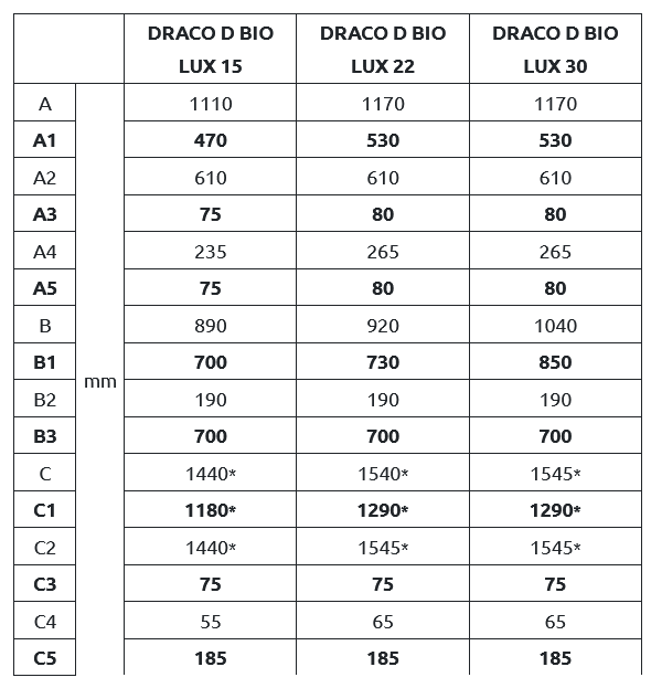 Rozmery peletovch kotlov TEKLA DRACO D BIO LUX